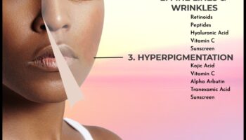 النظام النباتي وحالات الجلد: حلول نباتية