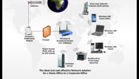 متصل بما يتجاوز الكابلات: التكنولوجيا اللاسلكية تعيد تعريف الاتصالات