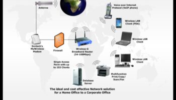 متصل بما يتجاوز الكابلات: التكنولوجيا اللاسلكية تعيد تعريف الاتصالات