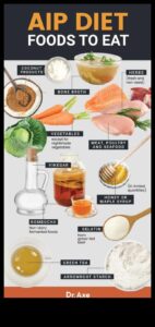 دور الأطعمة الغنية بالعناصر الغذائية في إدارة حالات المناعة الذاتية