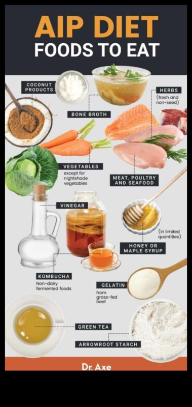 دور الأطعمة الغنية بالعناصر الغذائية في إدارة حالات المناعة الذاتية