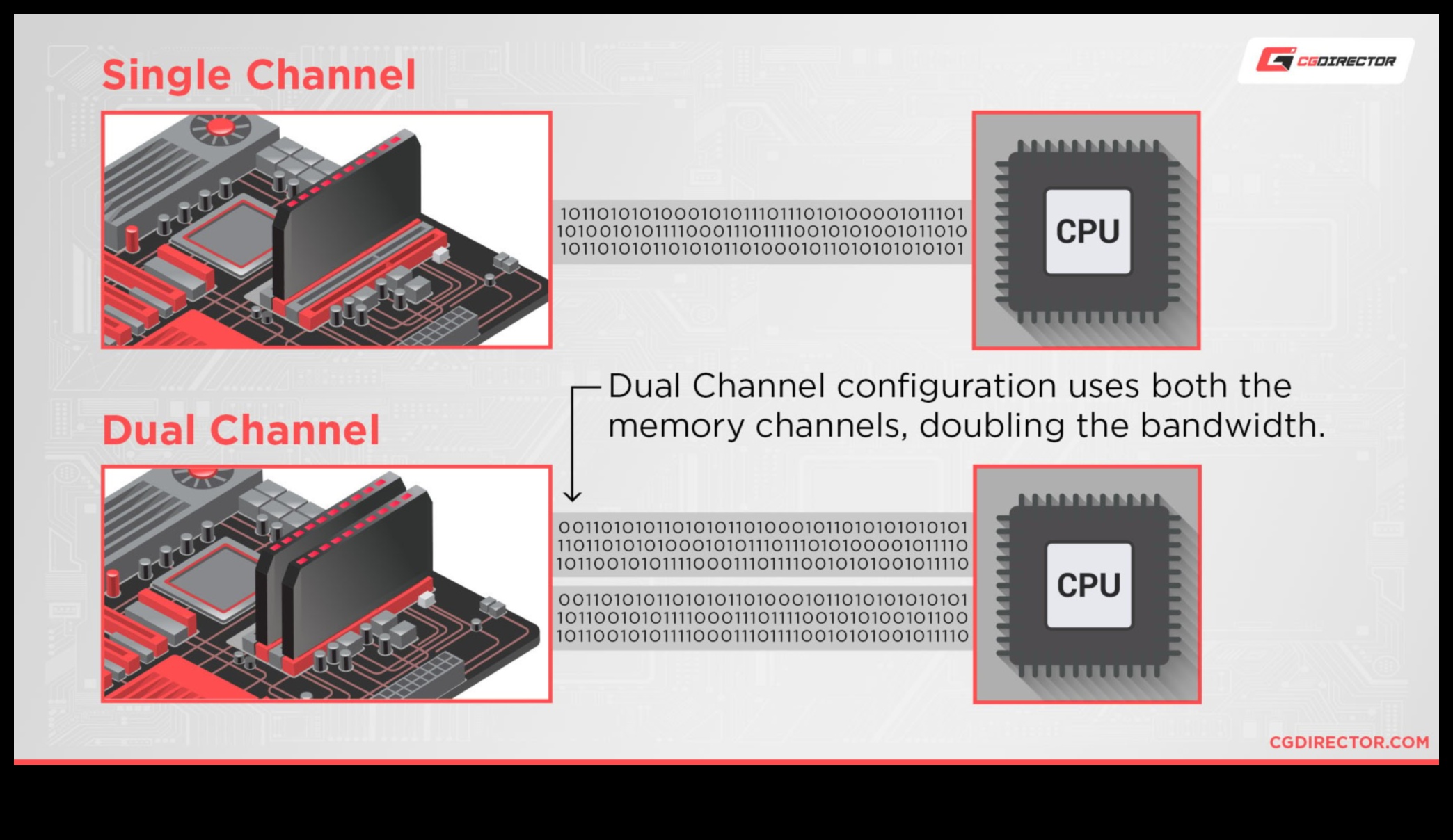 أي قناة ذاكرة أكثر أهمية ثنائية أم رباعية 5 مسائل قناة الذاكرة: تكوينات ذاكرة الوصول العشوائي ثنائية القناة مقابل تكوينات ذاكرة الوصول العشوائي رباعية القنوات