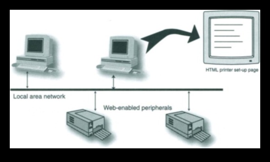 ضروريات الشبكات المكتبية: إلكترونيات لاتصال موثوق وقوي