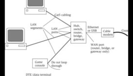 ضروريات الشبكات المكتبية: إلكترونيات لاتصال موثوق وقوي