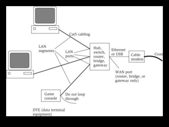 ضروريات الشبكات المكتبية: إلكترونيات لاتصال موثوق وقوي