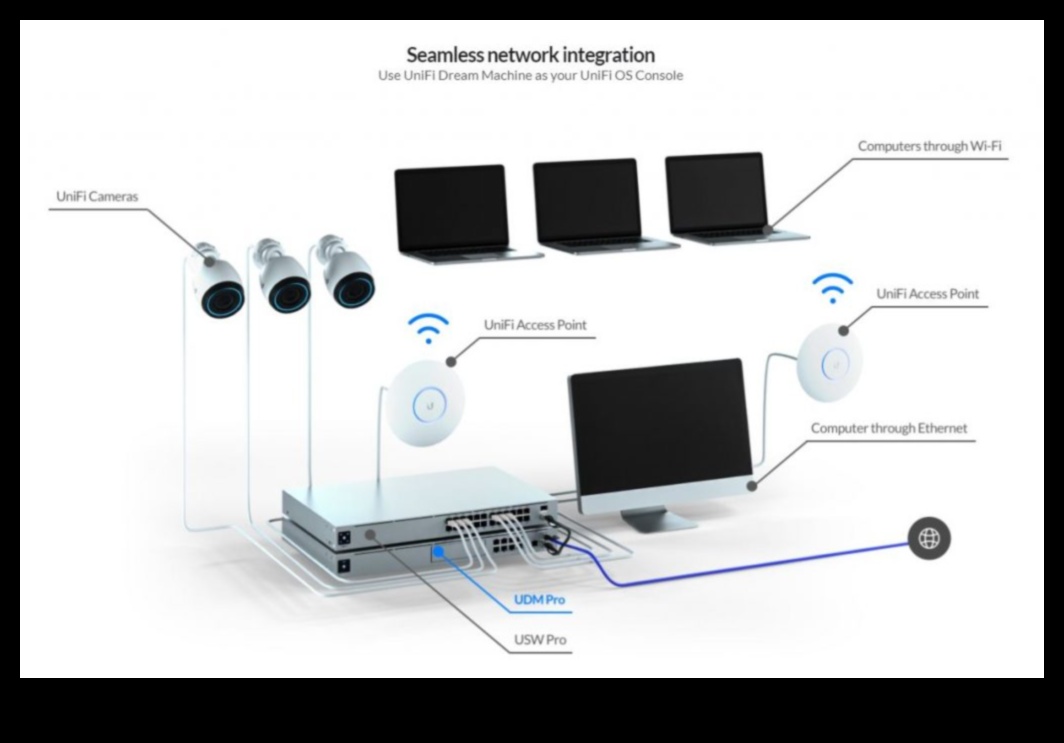 تكامل وحدة التحكم: ملحقات المنزل الذكي للاتصال السلس