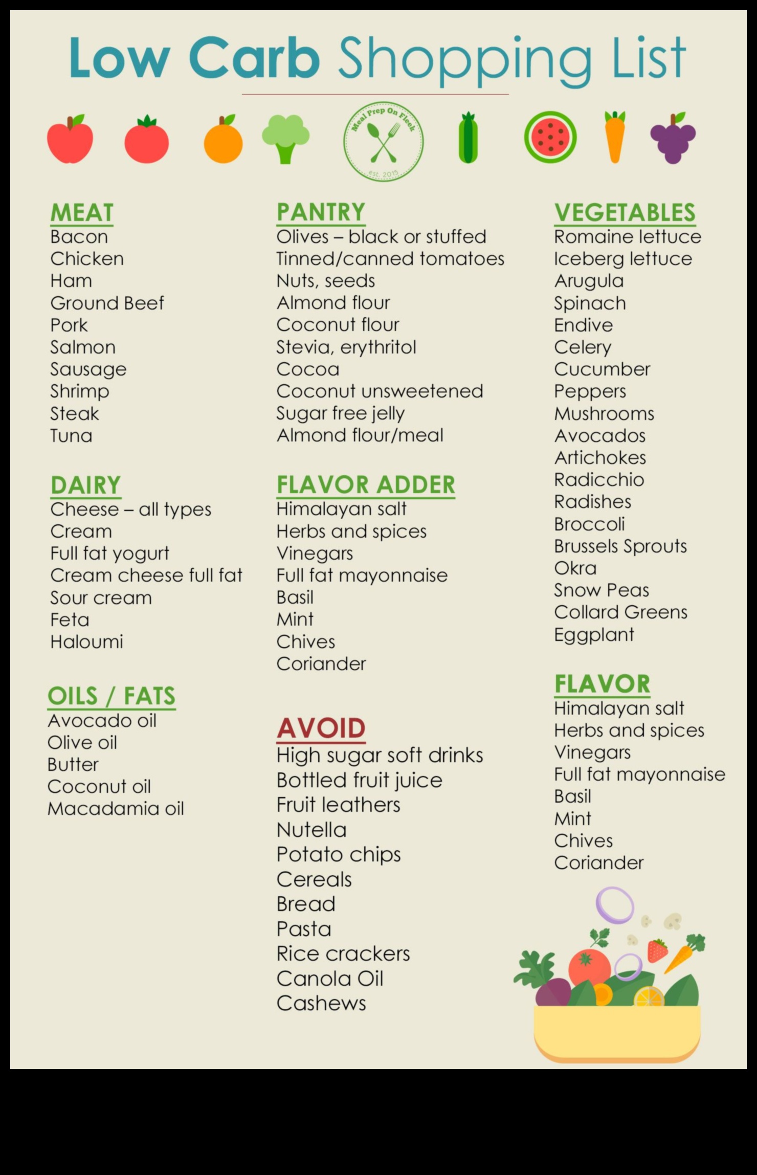 دليل تسوق البقالة منخفضة الكربوهيدرات 3 التنقل في ممر البقالة: نصائح للتسوق منخفض الكربوهيدرات
