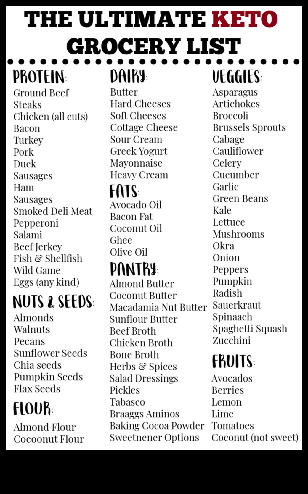 دليل تسوق البقالة منخفضة الكربوهيدرات 5 التنقل في ممر البقالة: نصائح للتسوق منخفض الكربوهيدرات