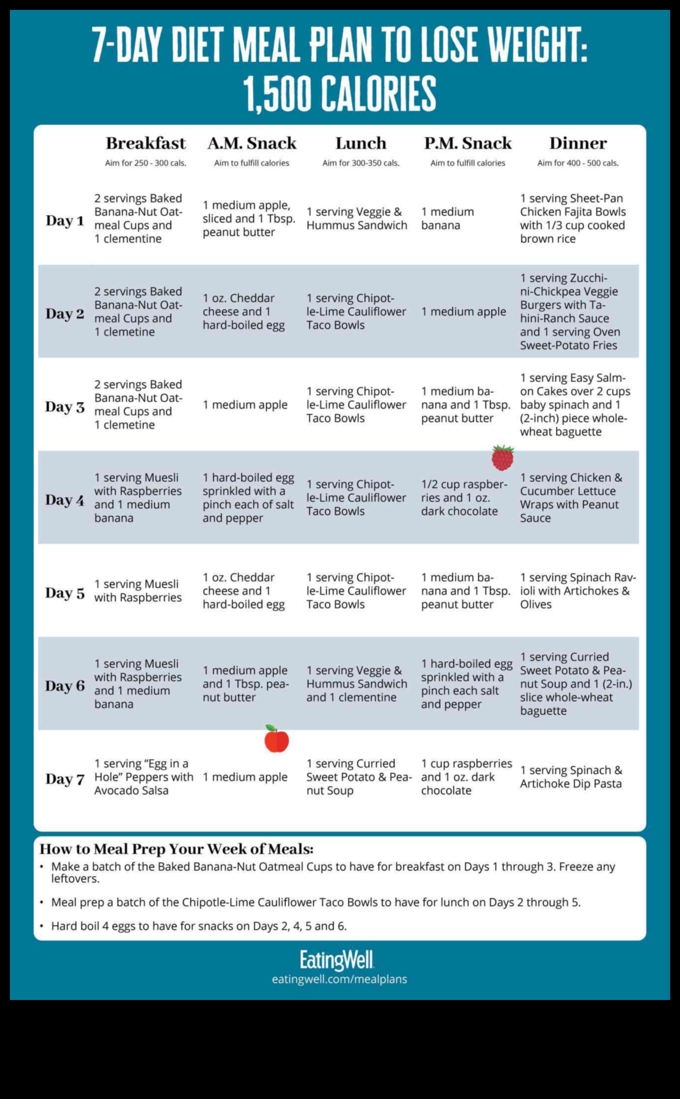 انقاص الوزن بسرعة مع هذا النظام الغذائي لمدة 7 أيام 3 العلم وراء الأنظمة الغذائية قصيرة المدى وفقدان الوزن السريع
