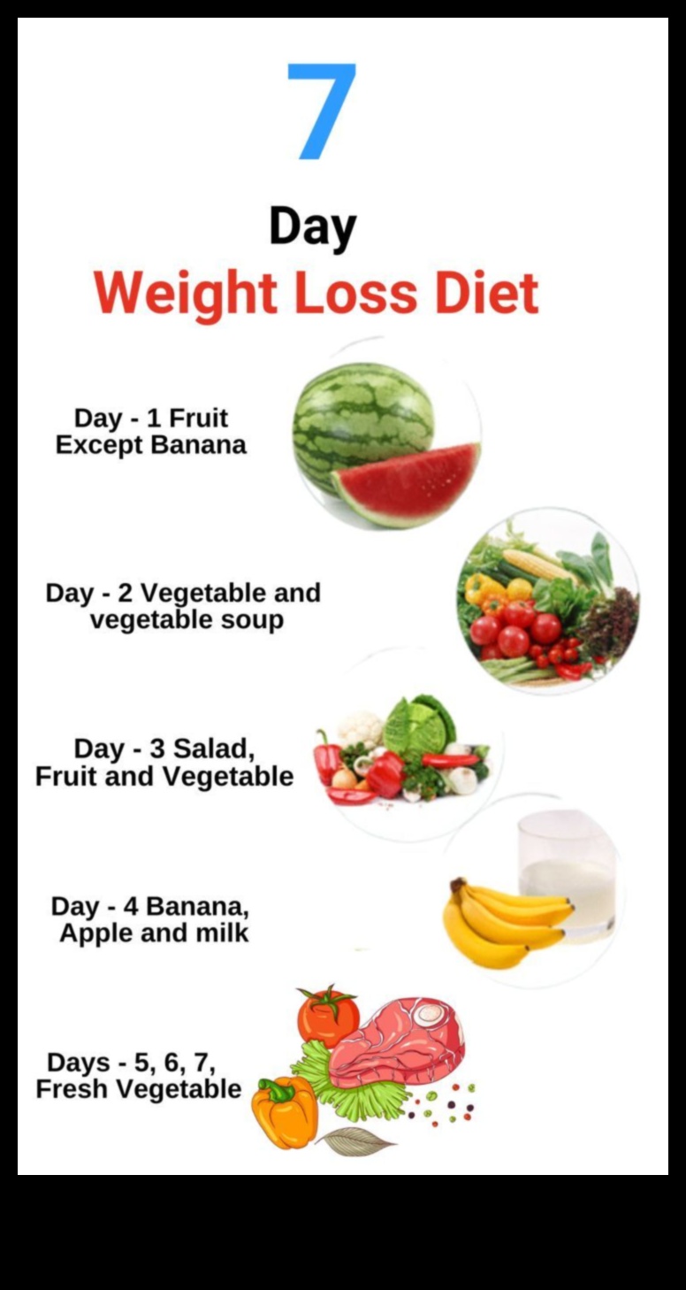 انقاص الوزن بسرعة مع هذا النظام الغذائي لمدة 7 أيام 4 العلم وراء الأنظمة الغذائية قصيرة المدى وفقدان الوزن السريع