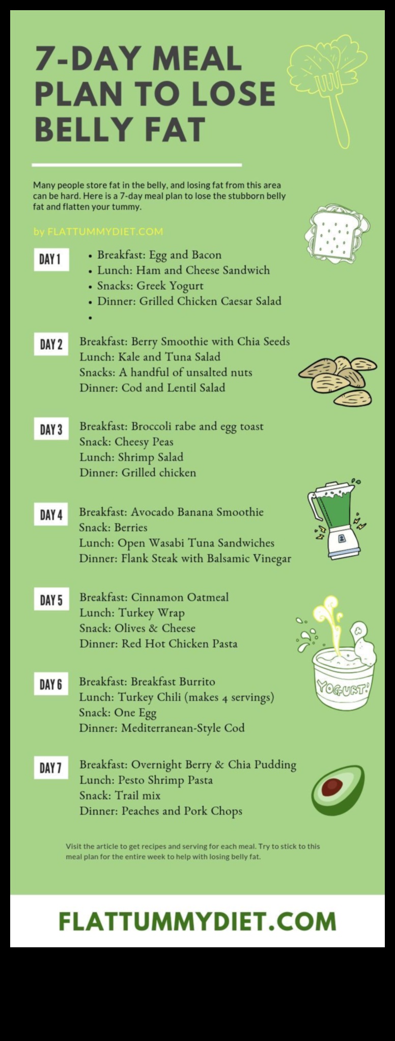 انقاص الوزن بسرعة مع هذا النظام الغذائي لمدة 7 أيام 2 العلم وراء الأنظمة الغذائية قصيرة المدى وفقدان الوزن السريع