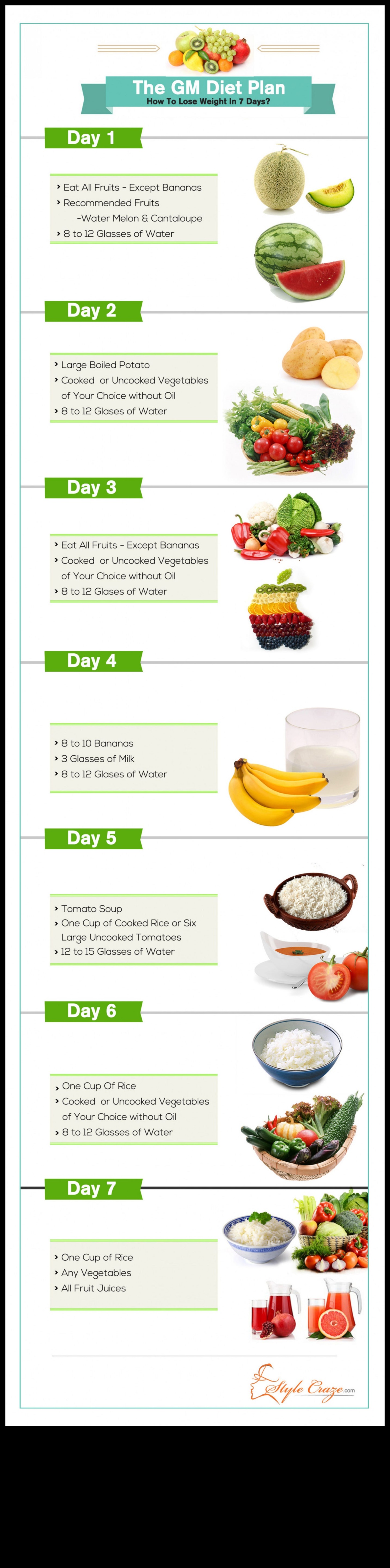 انقاص الوزن بسرعة مع هذا النظام الغذائي لمدة 7 أيام 5 العلم وراء الأنظمة الغذائية قصيرة المدى وفقدان الوزن السريع