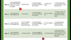 اخسر الحمل باندفاع على جانب البرنامج الغذائي لمدة 7 أيام 4 العلم وراء الأنظمة الغذائية قصيرة المدى وفقدان الوزن السريع