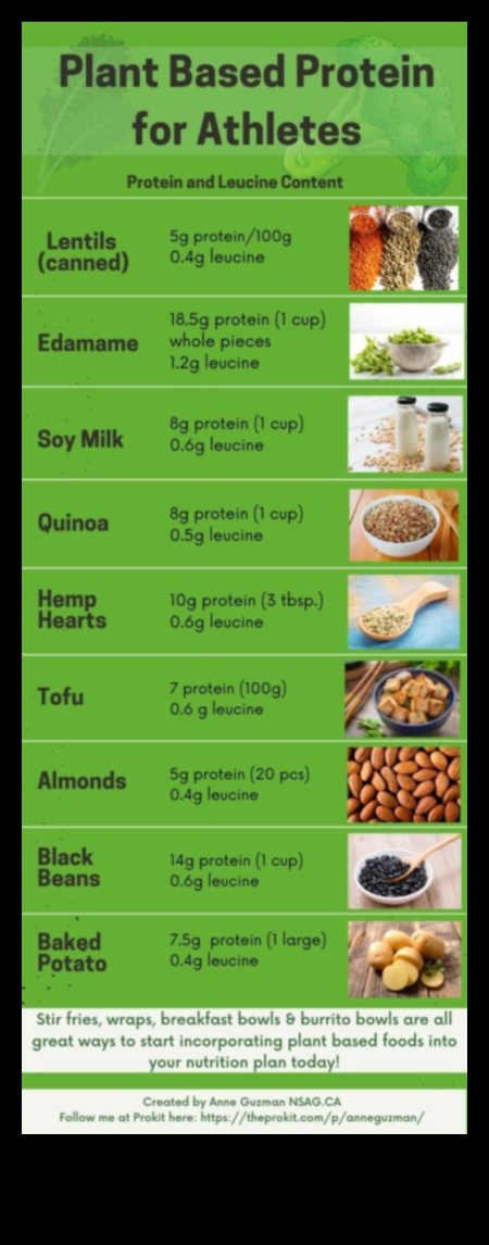 النظام النباتي والأداء الرياضي: قصص الرياضيين الذين يستخدمون النباتات