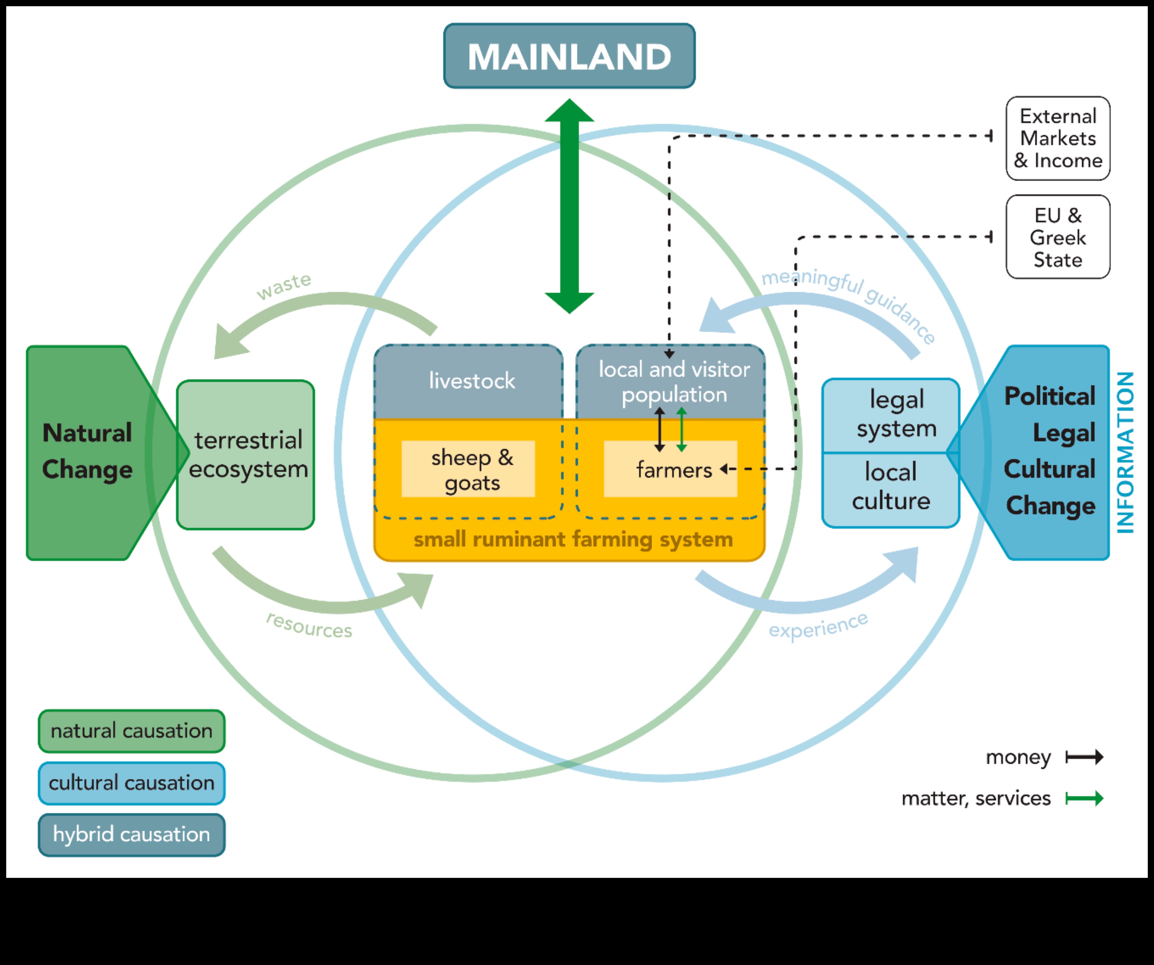 التجوال الريفي: الهجينة كأدوات أساسية في الزراعة والزراعة