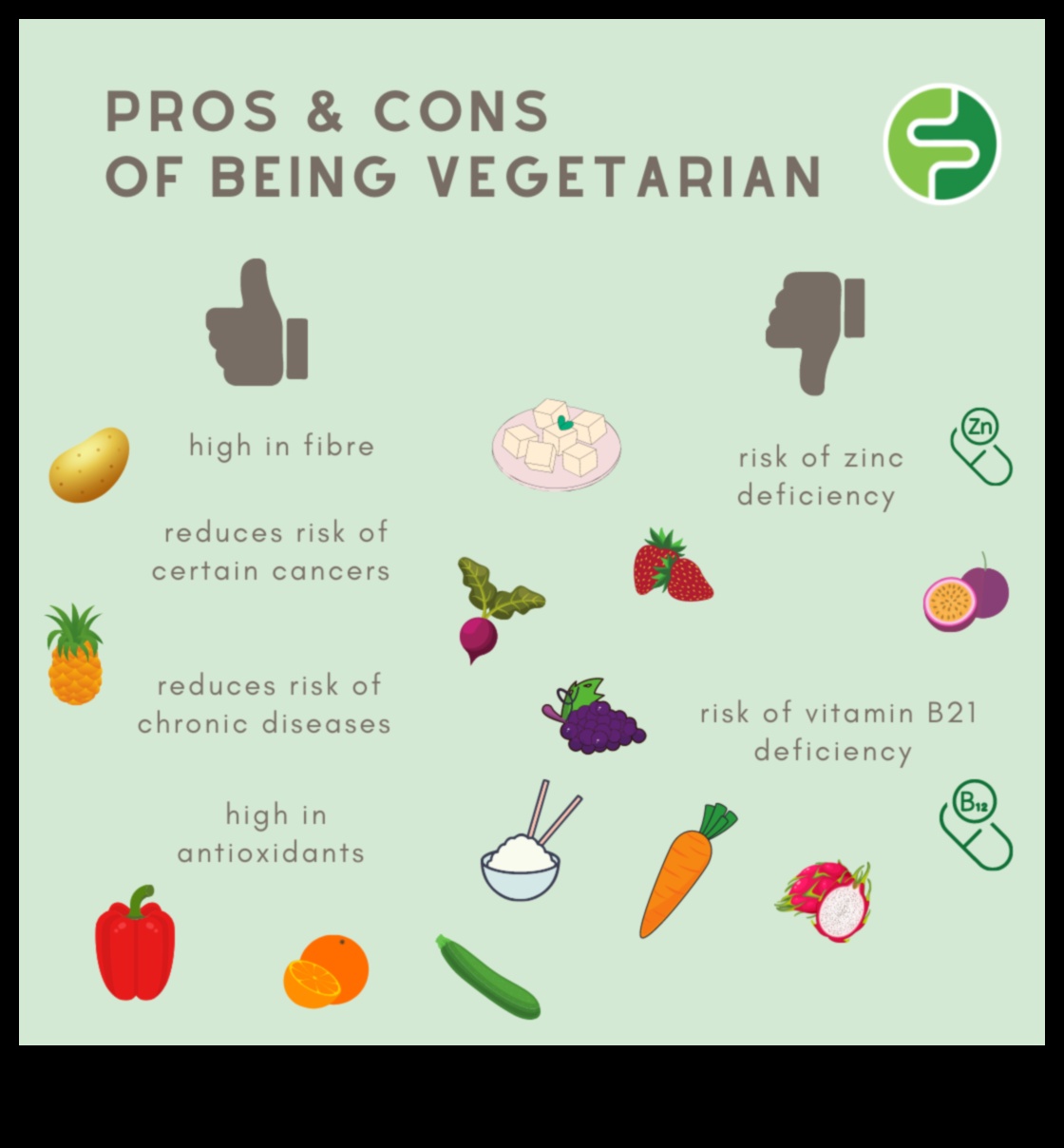 صياغة أنظمة غذائية طويلة الأمد للنباتيين: خيارات مدعومة بالنباتات