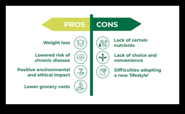 صياغة أنظمة غذائية طويلة الأمد للنباتيين: خيارات مدعومة بالنباتات