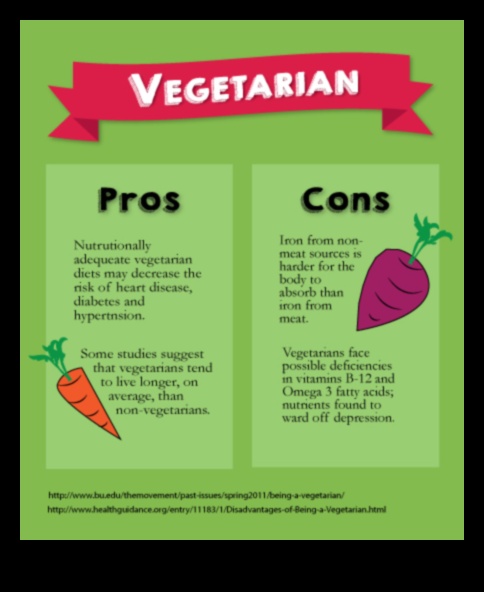 صياغة أنظمة غذائية طويلة الأمد للنباتيين: خيارات مدعومة بالنباتات