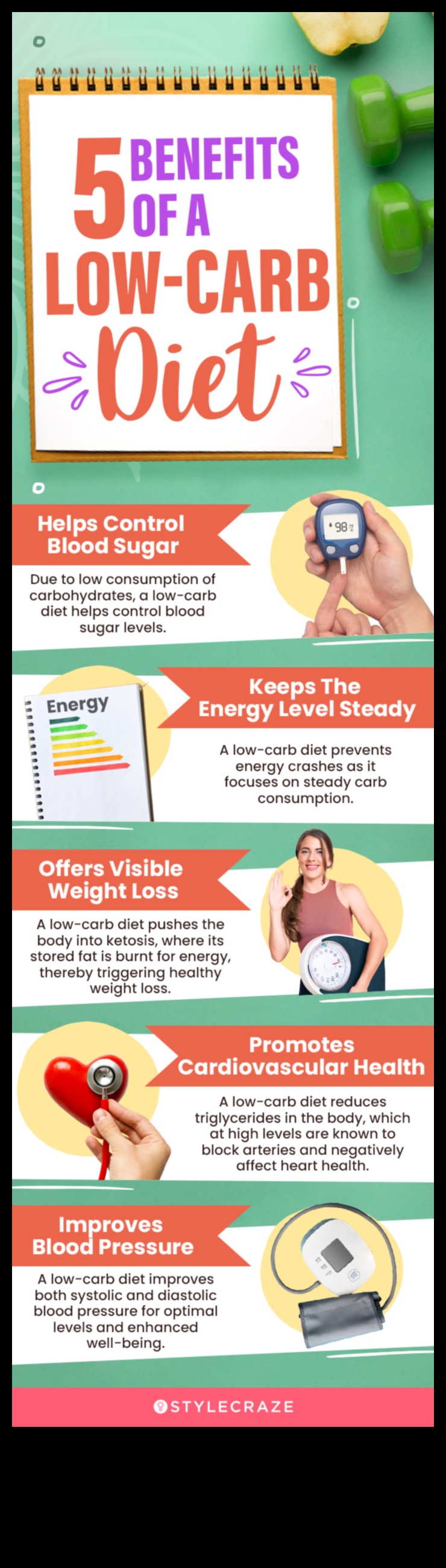 دور المكملات الغذائية في تعزيز الأنظمة الغذائية منخفضة الكربوهيدرات