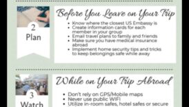 مرونة التجوال: التغلب على المجهول من خلال نصائح السفر