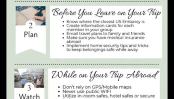 مرونة التجوال: التغلب على المجهول من خلال نصائح السفر