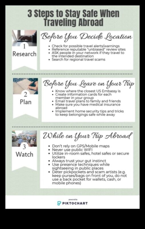 مرونة التجوال: التغلب على المجهول من خلال نصائح السفر