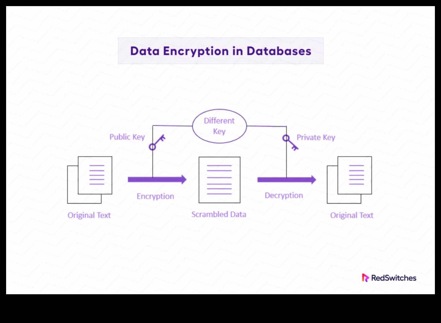 حلول أمان التخزين: حماية بياناتك بالتشفير