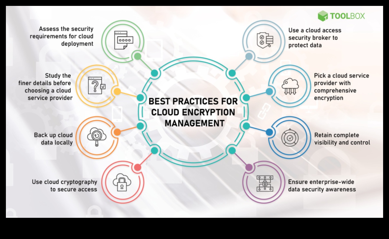 حلول أمان التخزين: حماية بياناتك بالتشفير