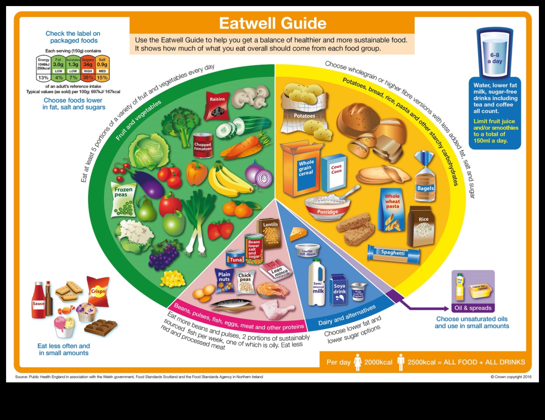 صياغة خطة النظام الغذائي المتوازن المثالي