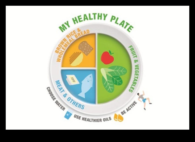 صياغة خطة النظام الغذائي المتوازن المثالي