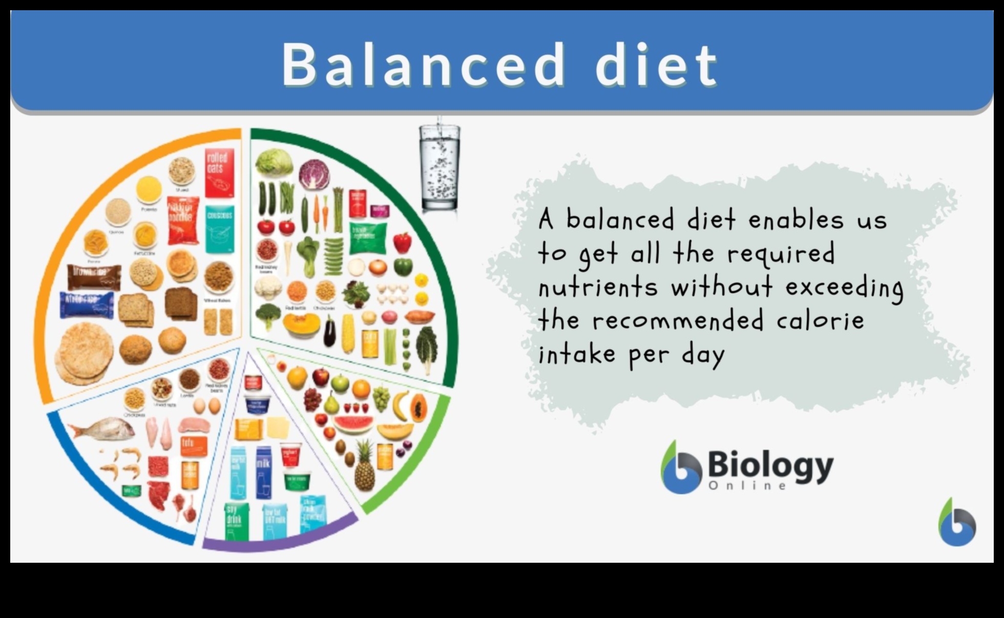 صياغة خطة النظام الغذائي المتوازن المثالي
