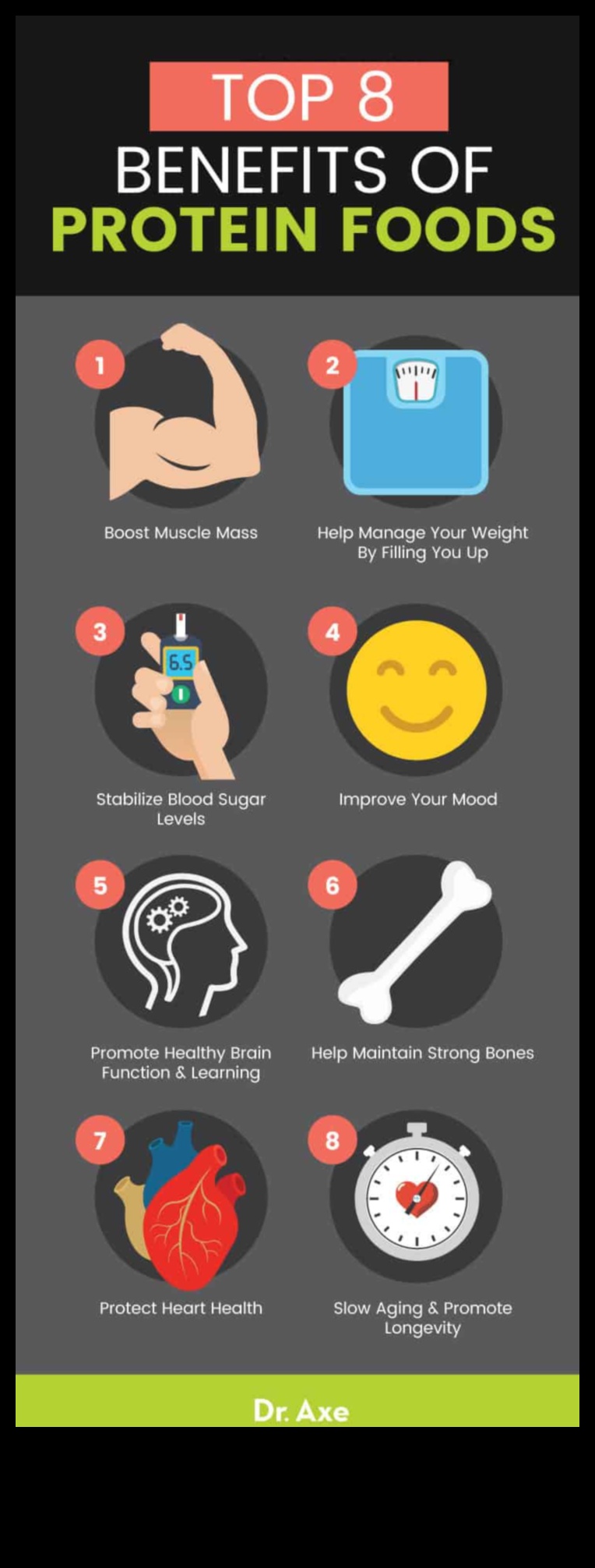 التنقل في عالم البروتين: صياغة نظام غذائي عالي البروتين