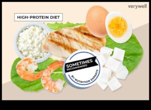 التنقل في عالم البروتين: صياغة نظام غذائي عالي البروتين