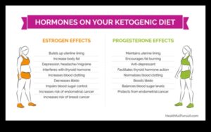 الكيتو والتغيرات الهرمونية: منظور شامل