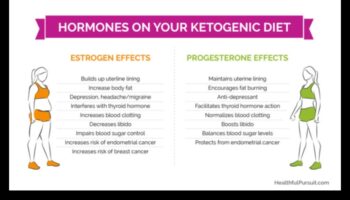 الكيتو والتغيرات الهرمونية: منظور شامل