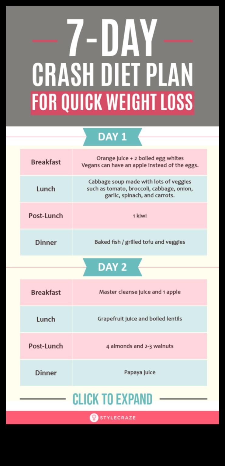 7 نصائح سريعة لنظام غذائي قصير الأمد 3 الأنظمة الغذائية والجوع على المدى القصير: إدارة الرغبة الشديدة والرضا