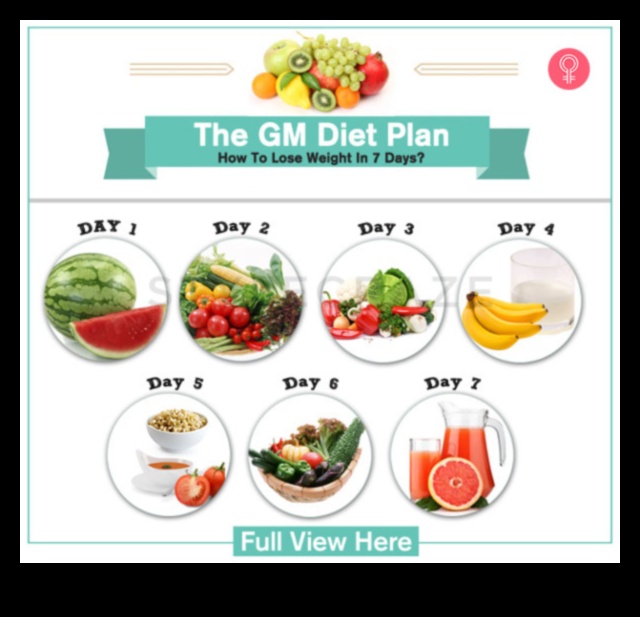 7 نصائح سريعة لنظام غذائي قصير الأمد 5 الأنظمة الغذائية والجوع على المدى القصير: إدارة الرغبة الشديدة والرضا