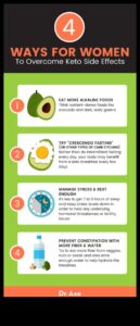 كيفية التغلب على التحديات في رحلة الكيتو الخاصة بك