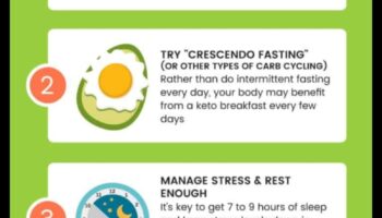 كيفية التغلب على التحديات في رحلة الكيتو الخاصة بك