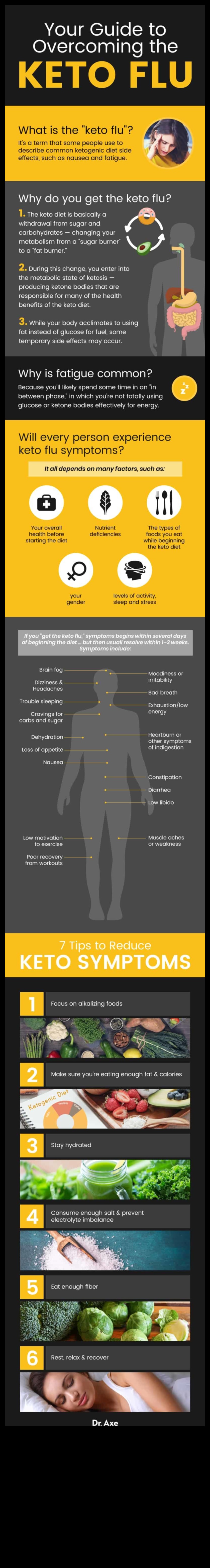 كيفية التغلب على التحديات في رحلة الكيتو الخاصة بك