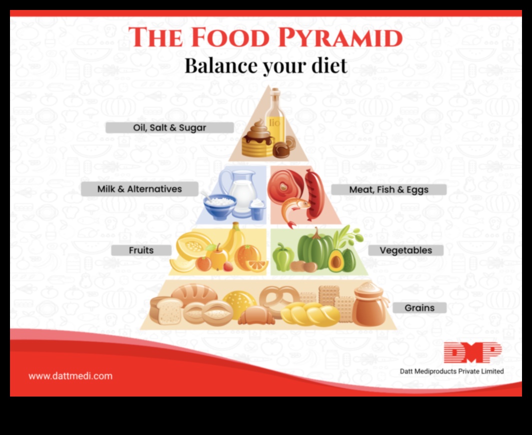 صياغة مستقبل أكثر صحة: قوة النظام الغذائي لنمط الحياة