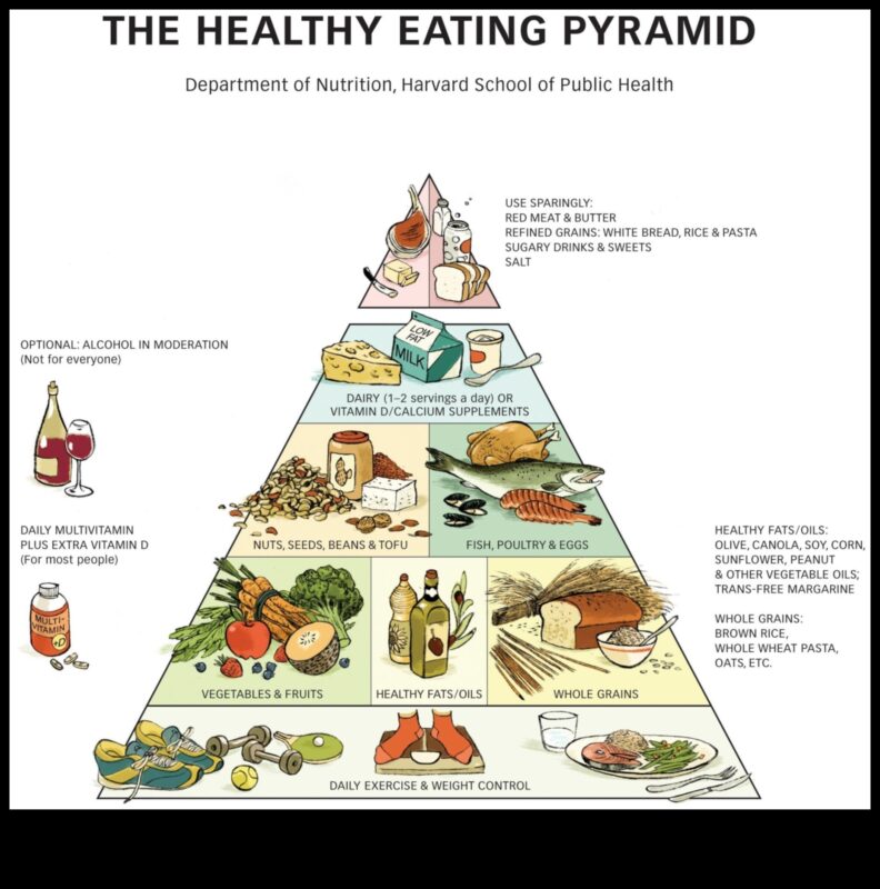 صياغة مستقبل أكثر صحة: قوة النظام الغذائي لنمط الحياة
