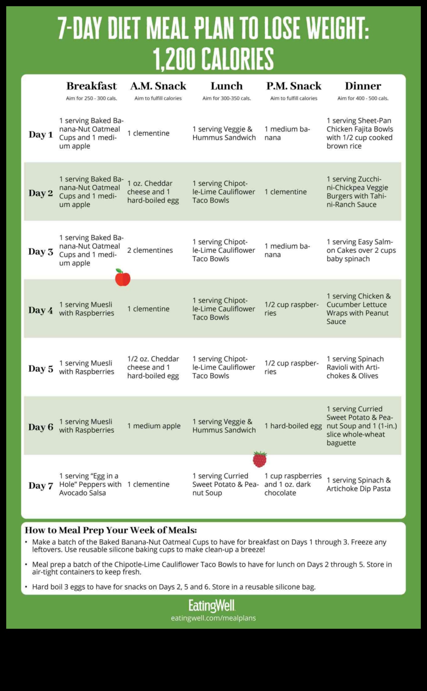 انقاص الوزن بسرعة مع هذا النظام الغذائي لمدة 7 أيام 1 العلم وراء الأنظمة الغذائية قصيرة المدى وفقدان الوزن السريع
