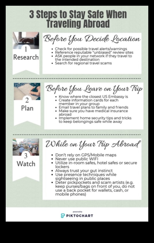 مرونة التجوال: التغلب على المجهول من خلال نصائح السفر